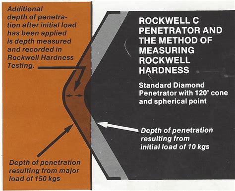 david ellis hardness testing|rockwell hardness scales.